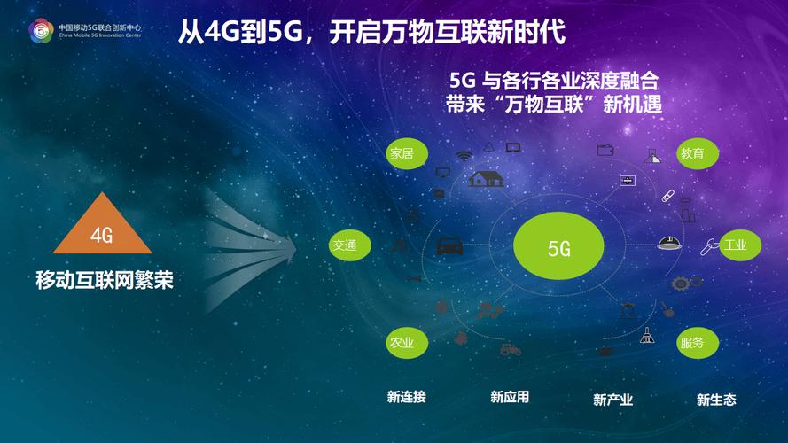 5g技术发展及融合创新应用